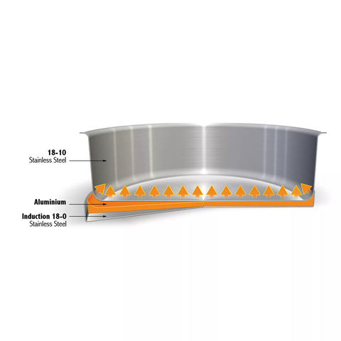 Cristel Strate Nonstick Sauté Pans