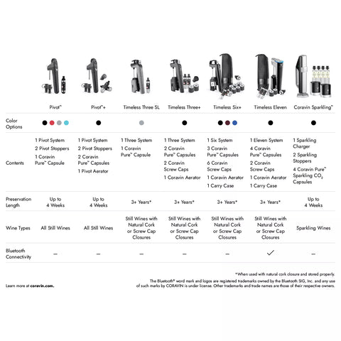 Coravin Pivot+ Wine Preservation System